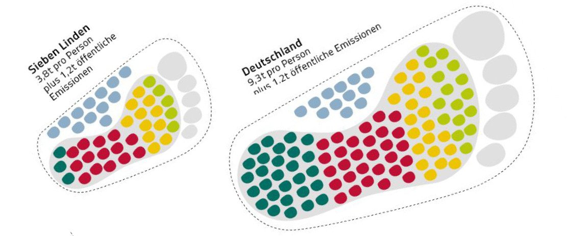 Fußabdruck Grafik